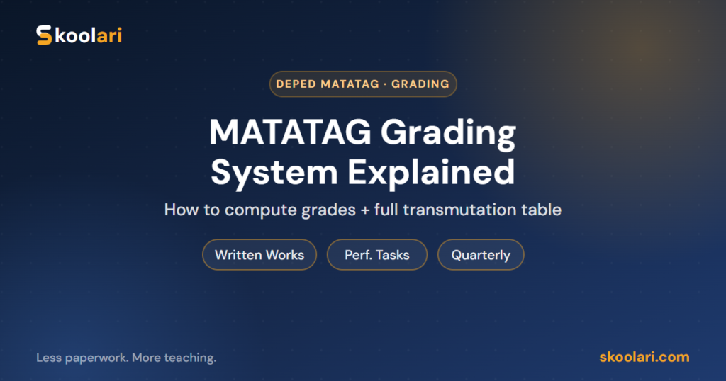 MATATAG Grading System Explained: How to Compute Grades (with the Full Transmutation Table) 